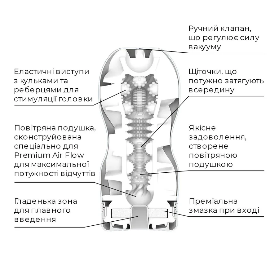 Мастурбатор Tenga Premium Air Flow Cup, 24 воздушные камеры внутри