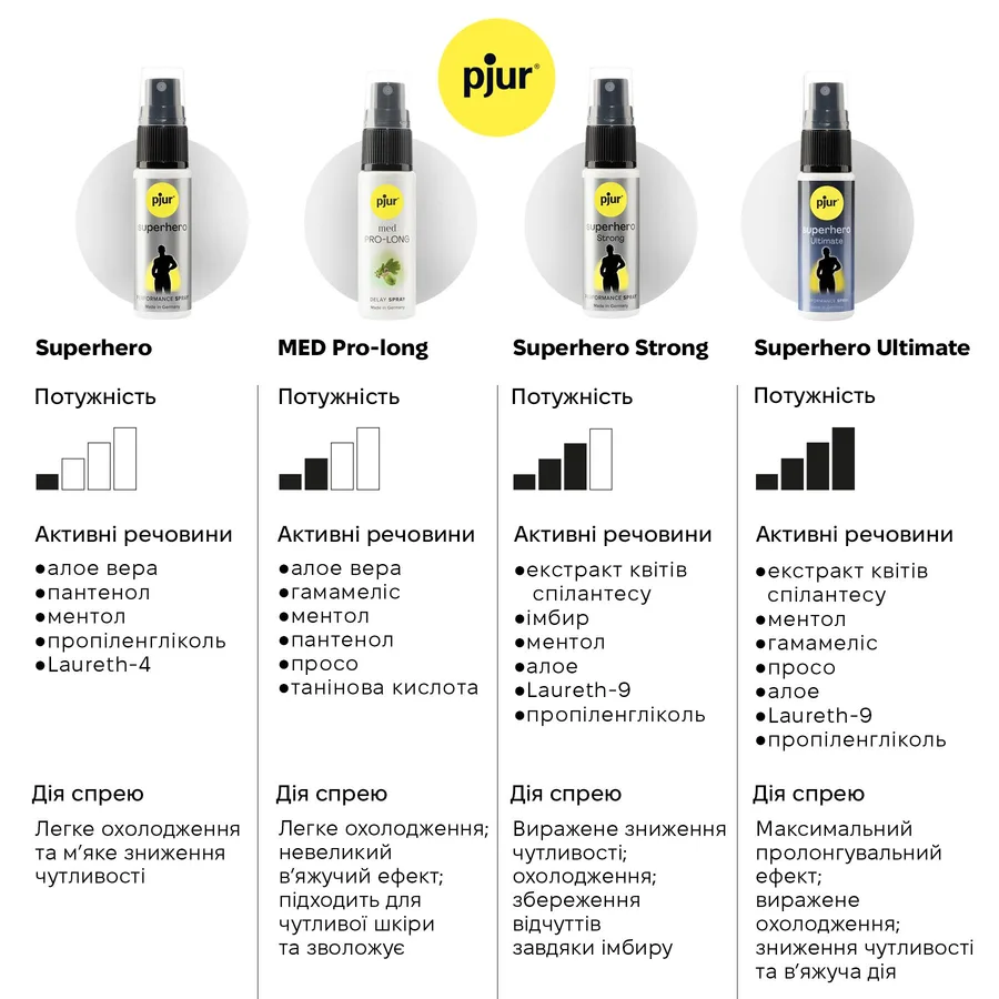 Спрей-пролонгатор pjur med Pro-long Spray 20 мл, с экстрактом дубовой коры и пантенолом