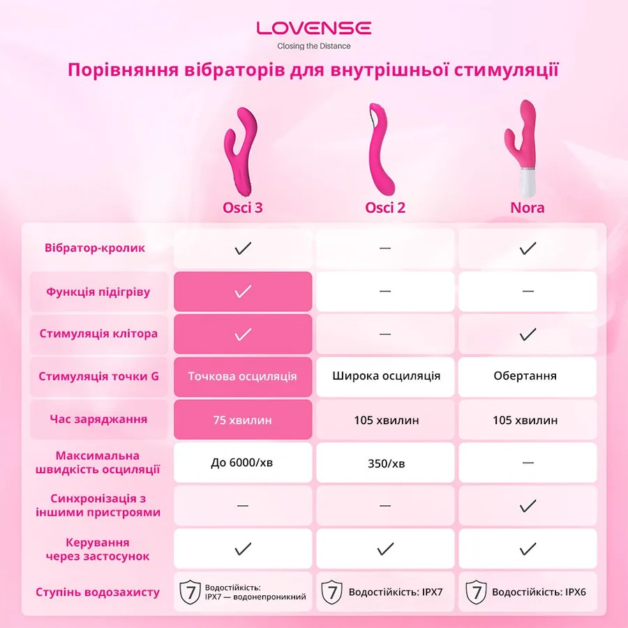 Смарт вибратор-кролик Lovense Nora с вращающимся стволом