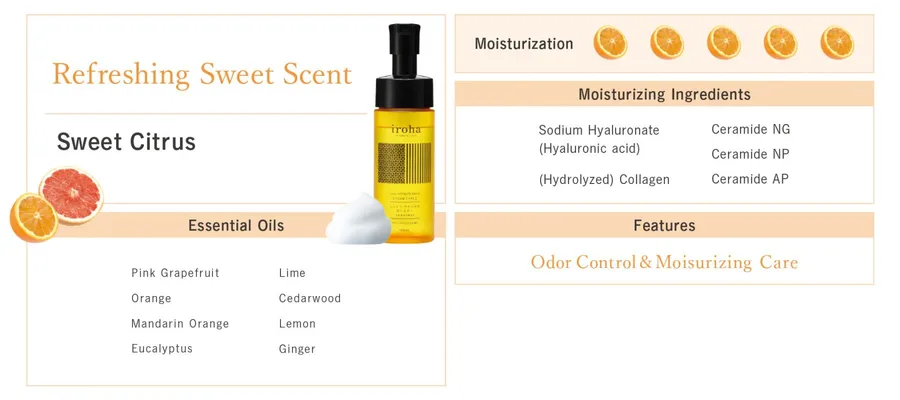 Піна для інтимного догляду Iroha Intimate Wash Foam Type Sweet Citrus 150 мл